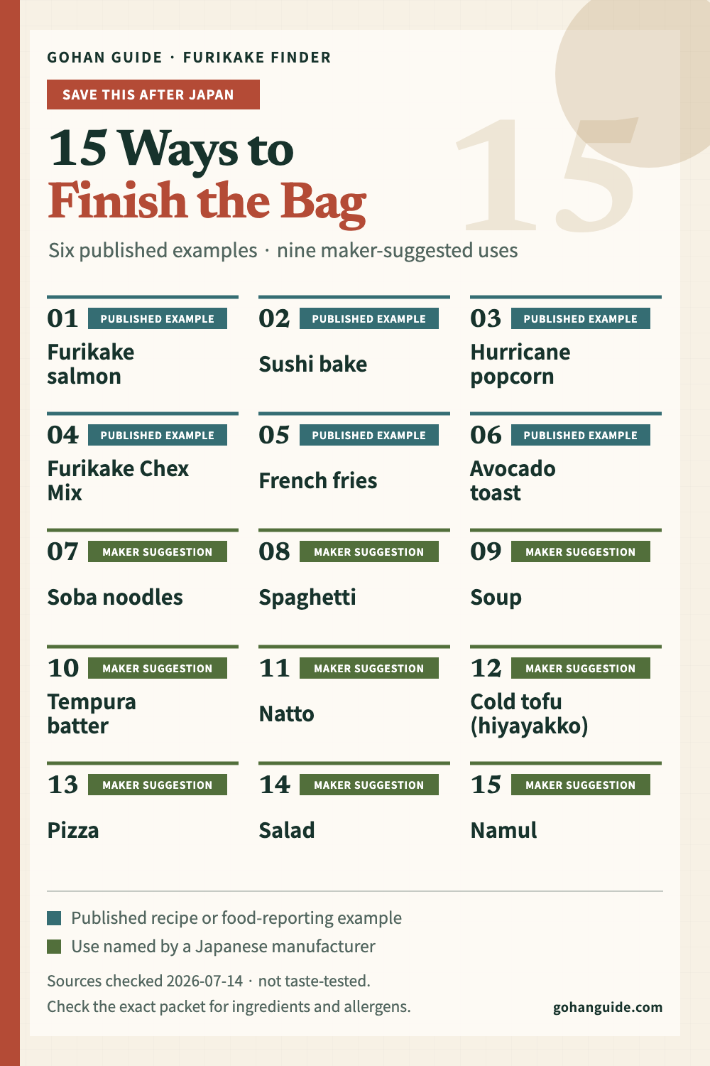 Field reference listing six published furikake uses and nine maker-suggested uses beyond plain rice
