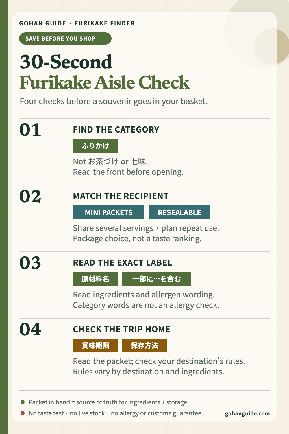 Four-step furikake aisle check: identify furikake, match the package to the recipient, read the exact label, and check the trip home