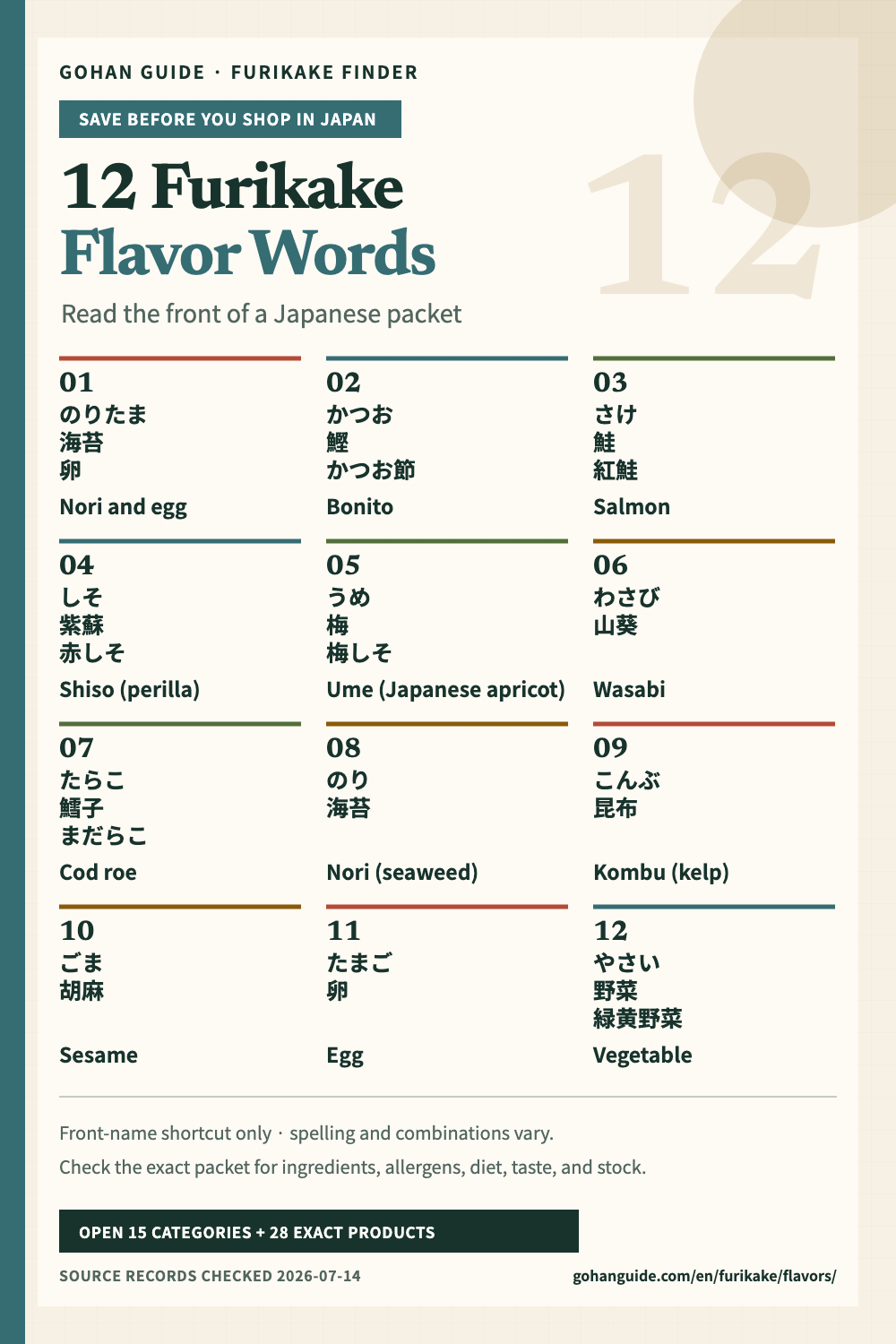 Pocket reference showing 12 Japanese furikake flavor cues with Japanese spellings and English meanings